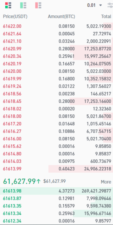 币案现货交易平台3