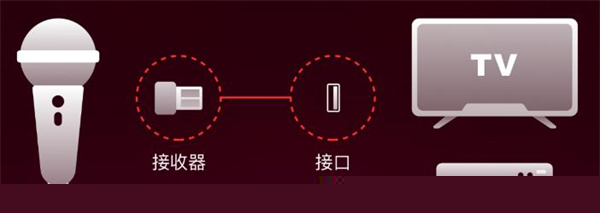 全民K歌1
