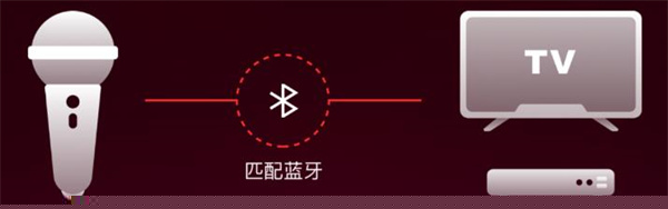 全民K歌2